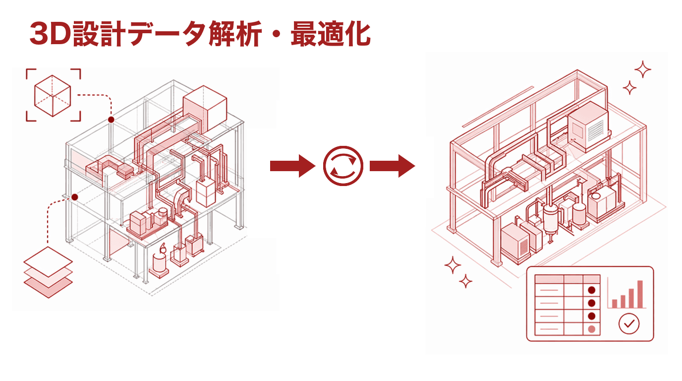 3D設計データ解析・最適化AI