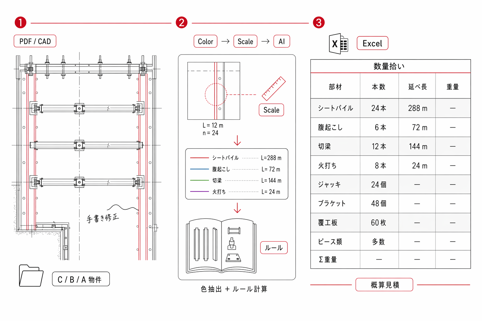 山留め図面からの数量拾い出しを自動化
