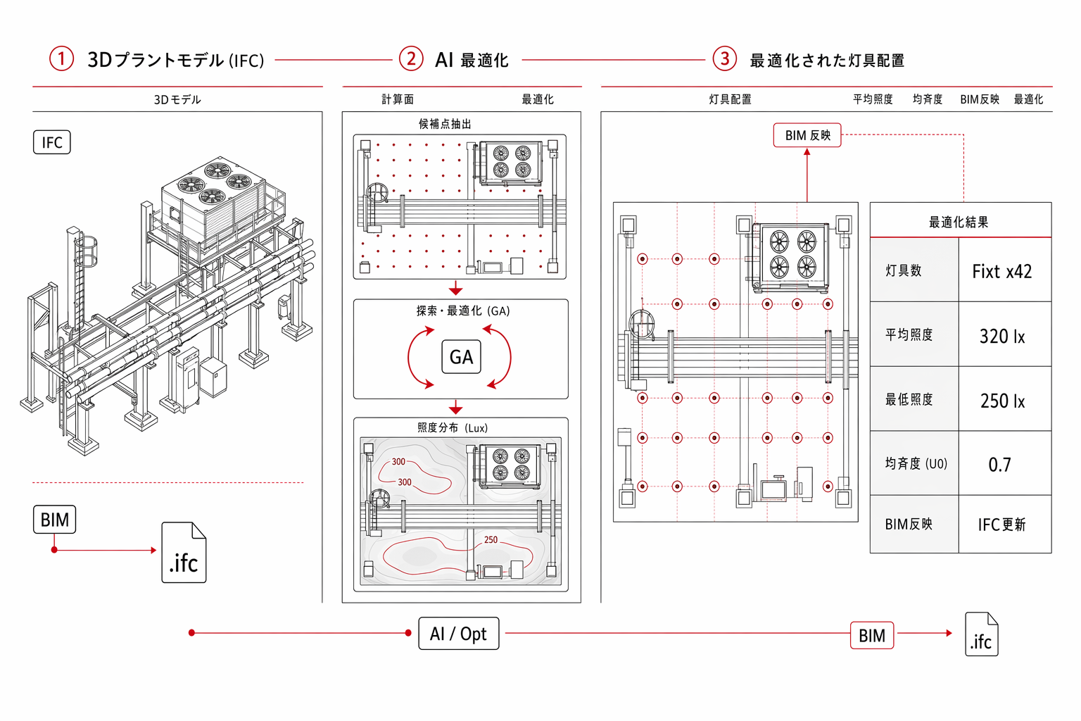 プラント照明配置最適化をBIM/IFC連携で自動化