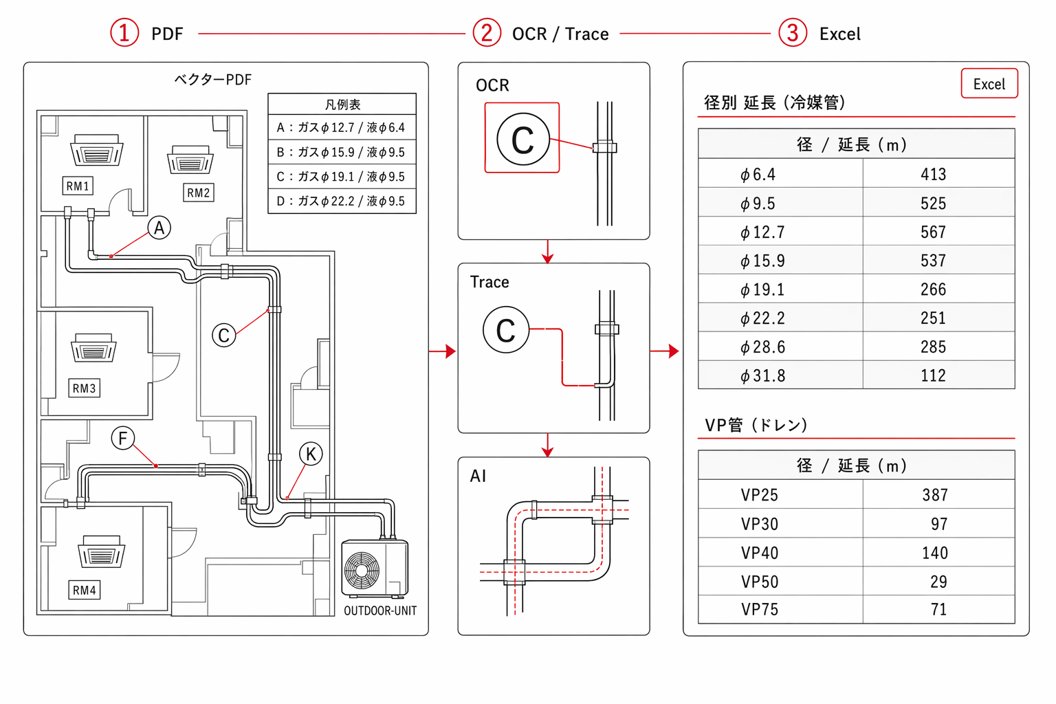 GHP空調配管の径別延長 積算を自動化