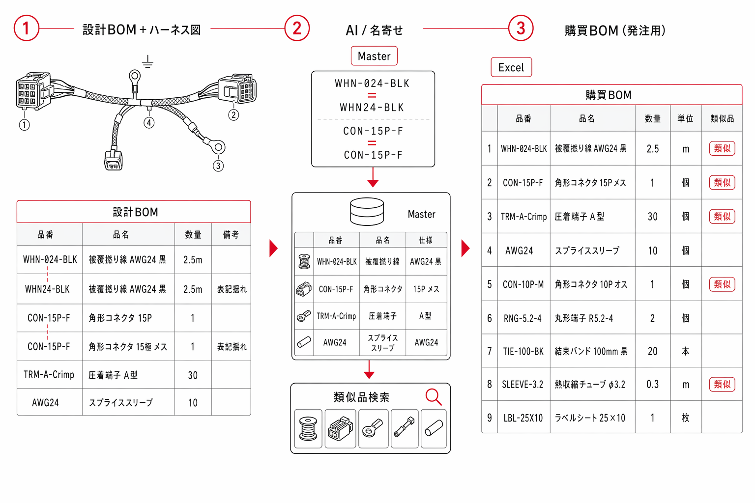 購買BOM変換を自動化し調達工数を大幅削減