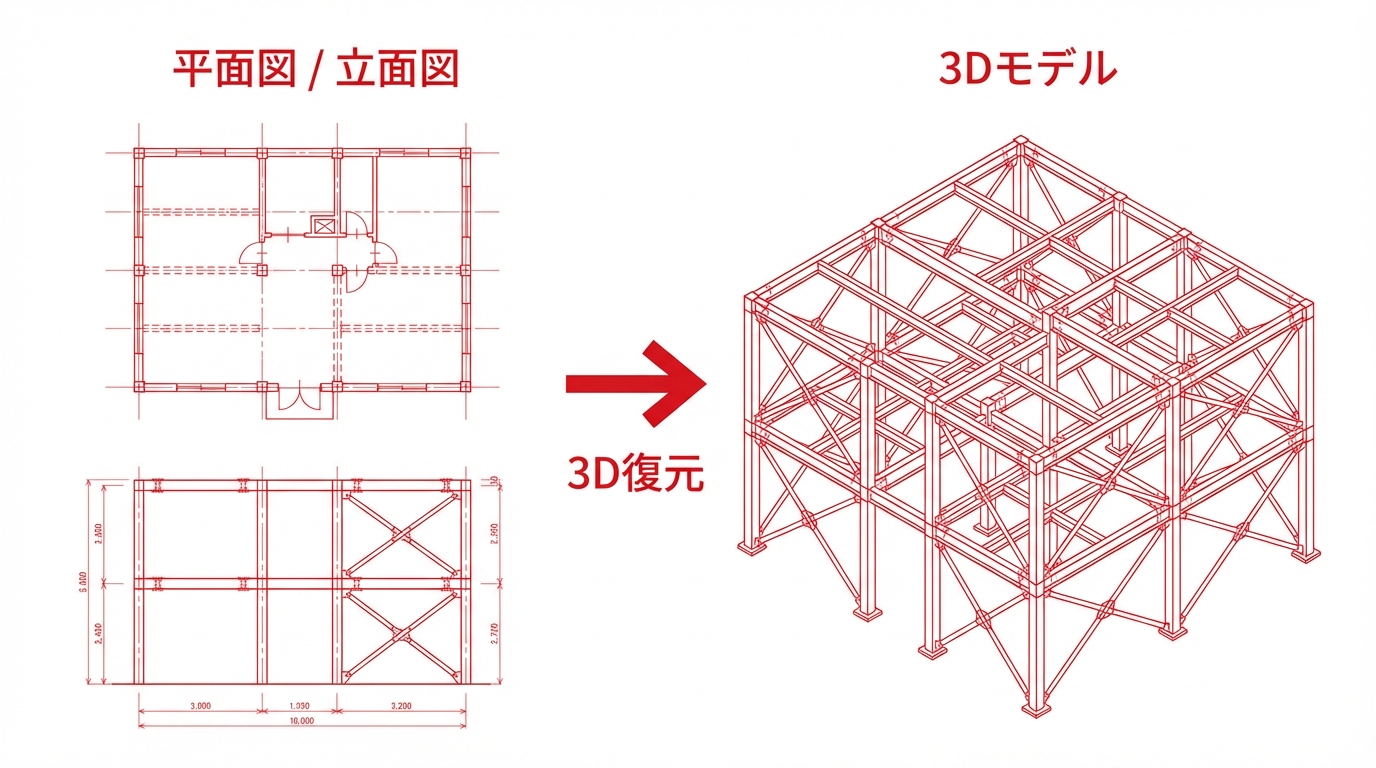 2D図面からの3D復元・構造重量算出を自動化
