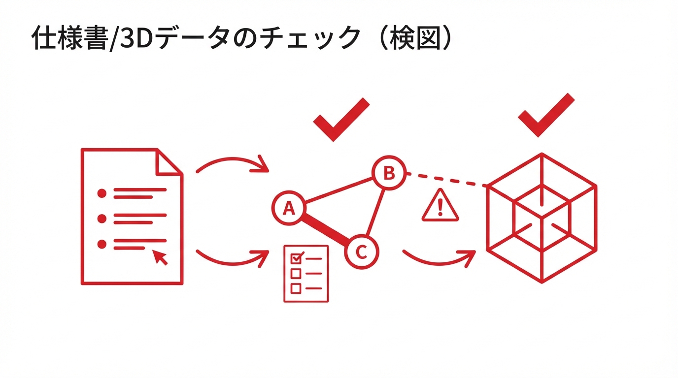 仕様書/3Dデータのチェック(検図)